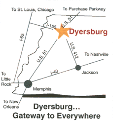 Directions 